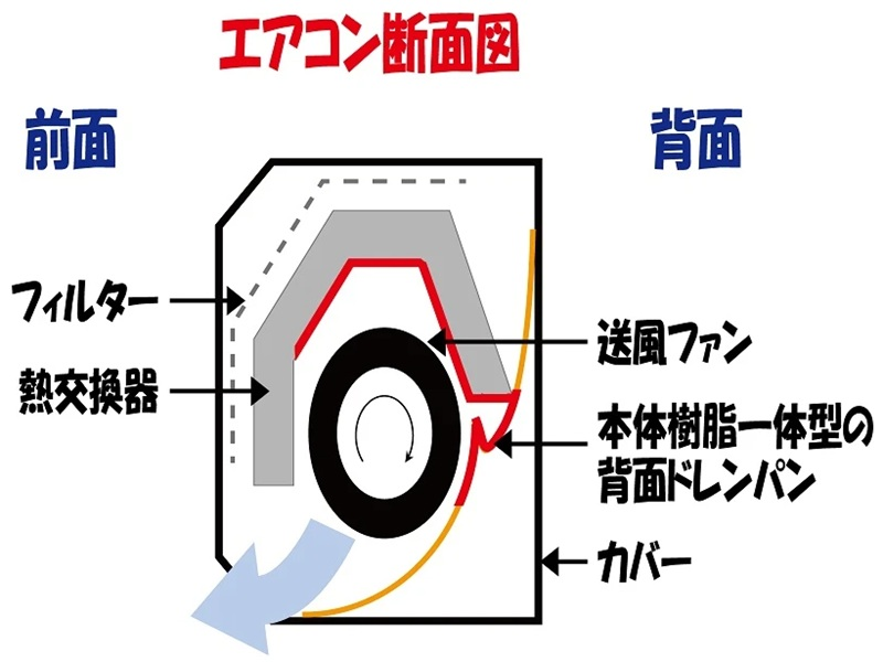 エアコンクリーニング