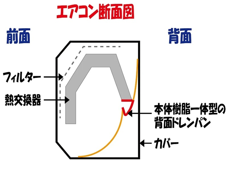 エアコンクリーニング